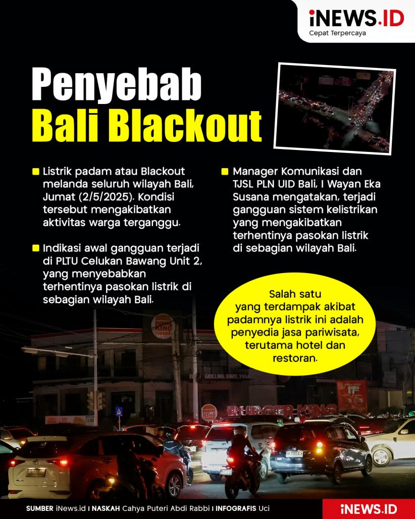 Infografis Penyebab Bali Blackout