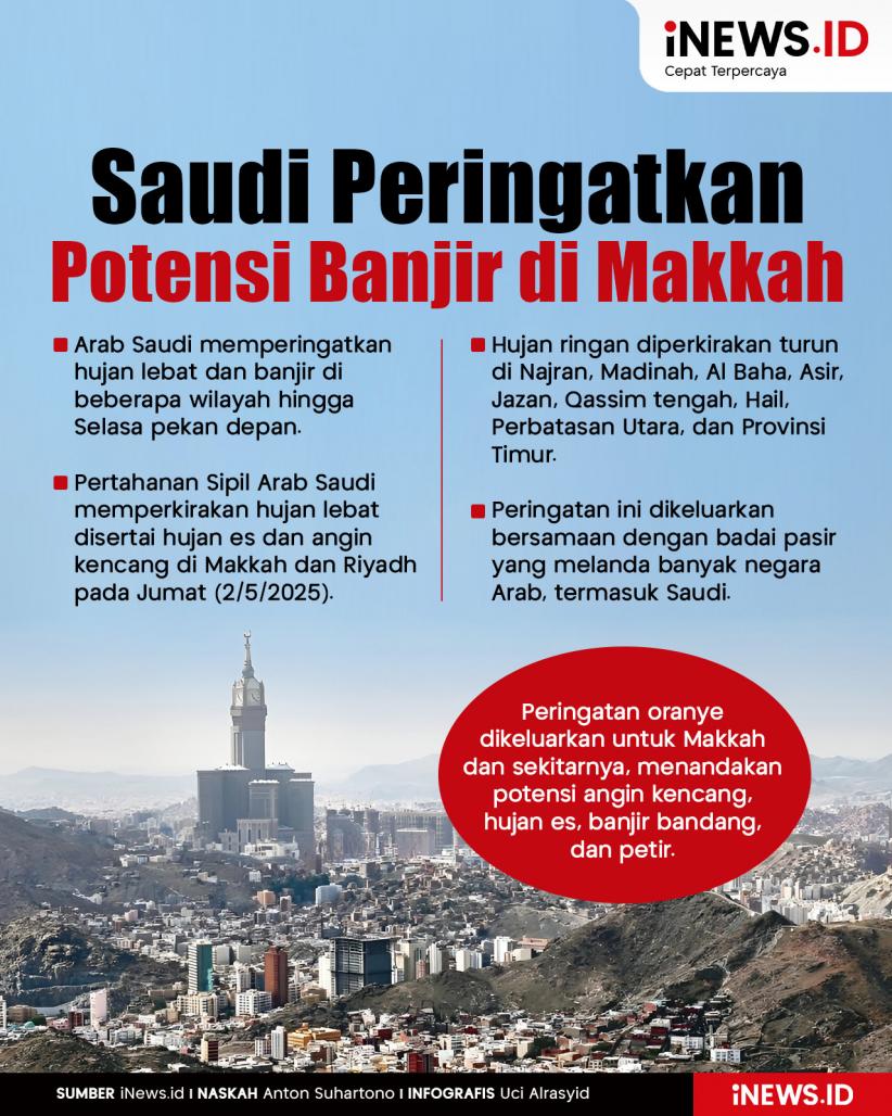 Infografis Saudi Peringatkan Potensi Banjir termasuk di Makkah