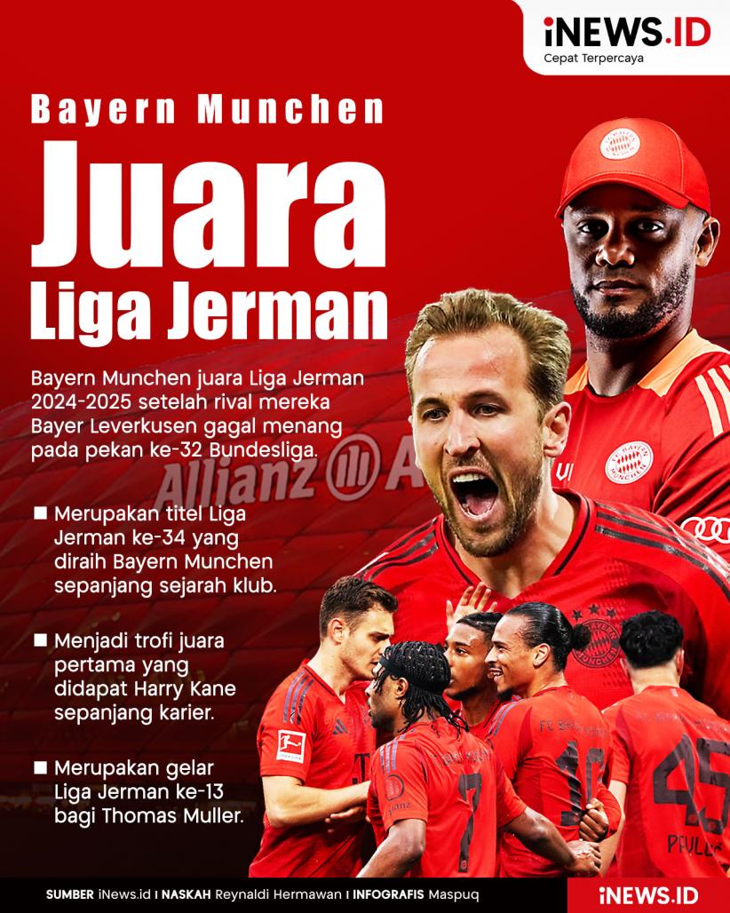 Infografis Bayern Munchen Juara Liga Jerman 2024-2025