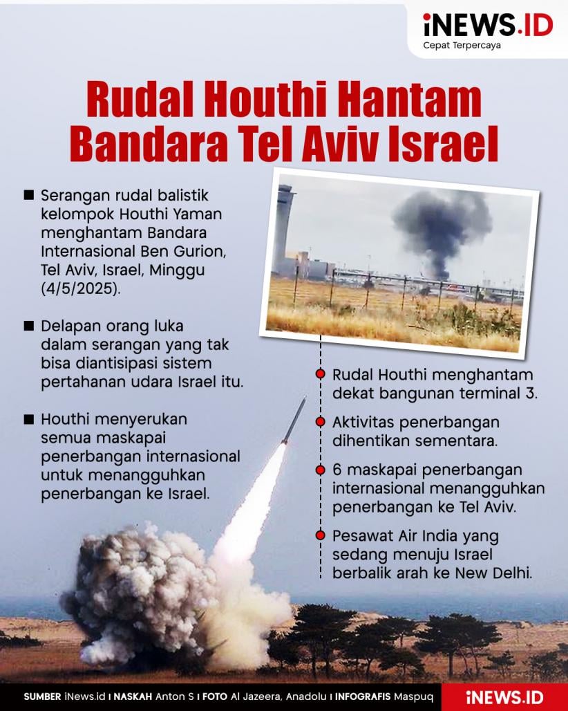 Infografis Rudal Houthi Yaman Hantam Bandara Tel Aviv
