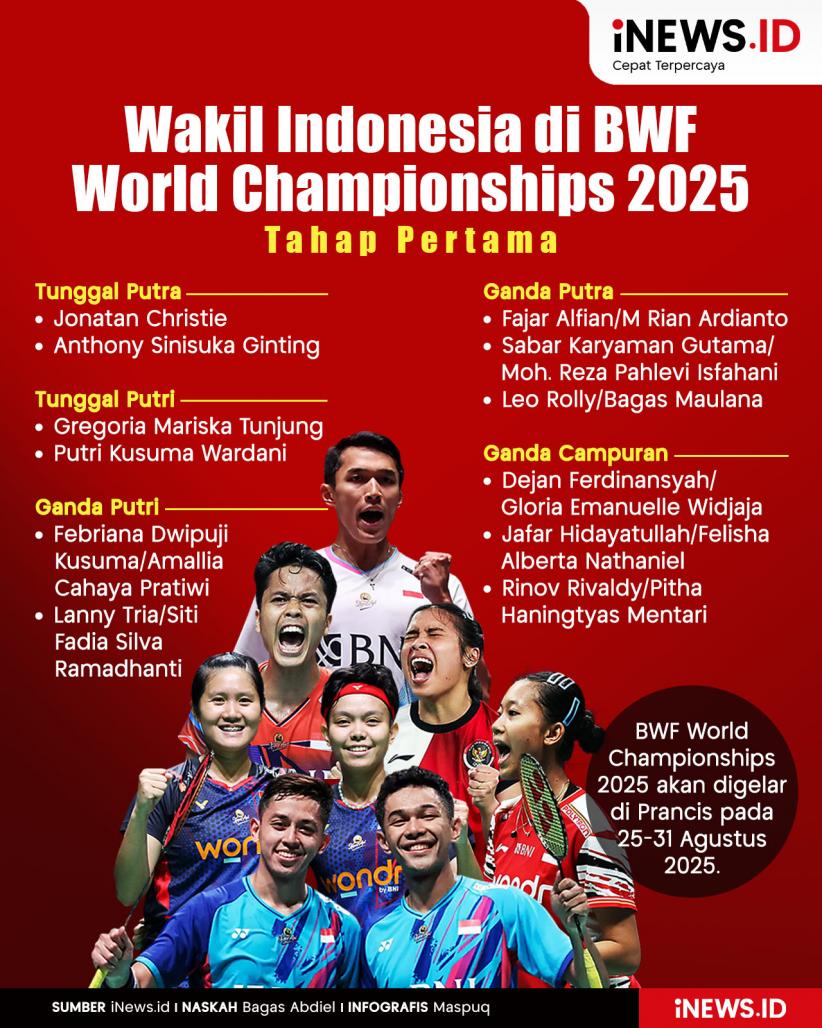 Infografis Daftar Wakil Indonesia Lolos BWF World Championships 2025