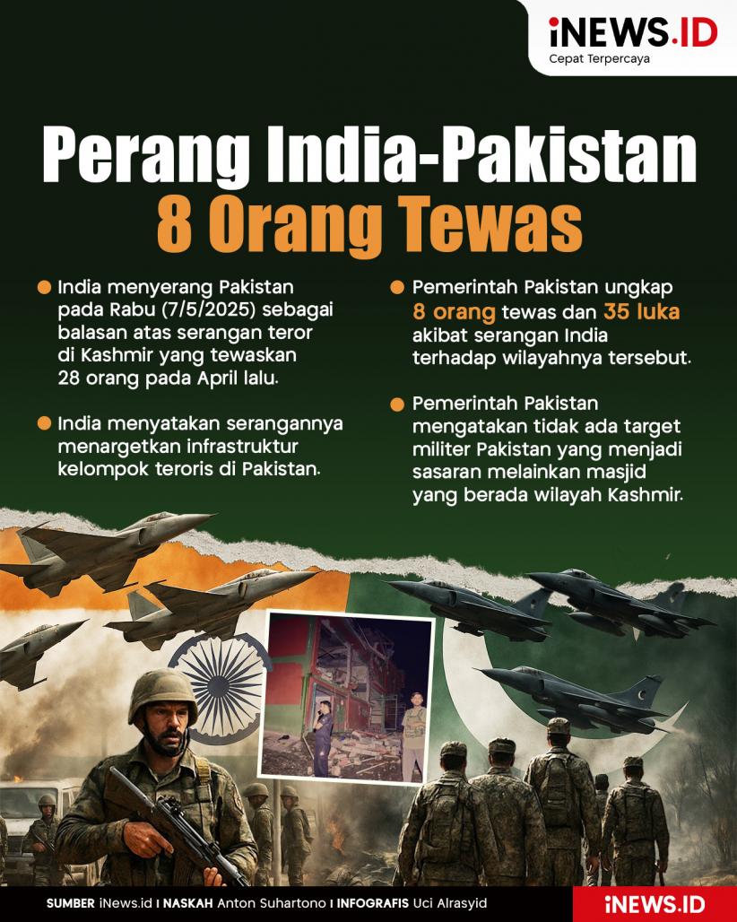 Infografis Perang India-Pakistan, Serangan India Tewaskan 8 Orang dan Hantam Masjid