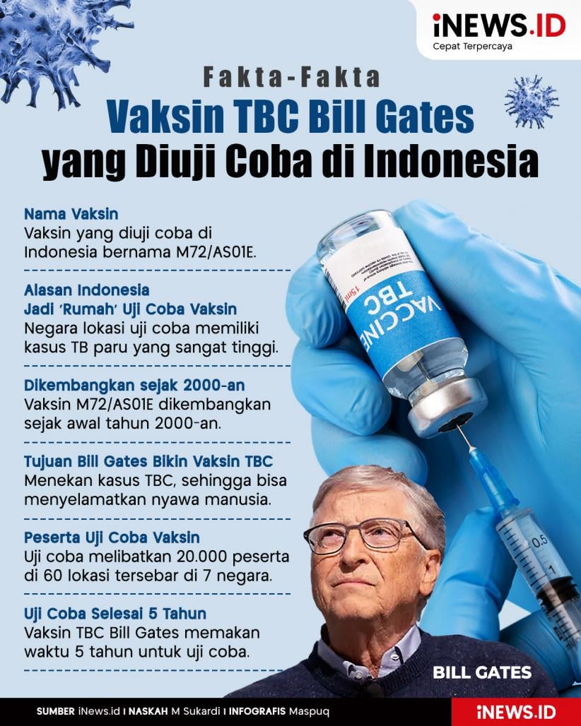 Infografis Fakta-Fakta Vaksin TBC Bill Gates yang Diuji Coba di Indonesia