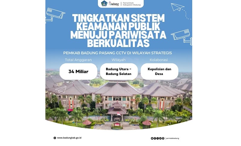 title Tingkatkan Keamanan Publik, Pemkab Badung Pasang CCTV di Wilayah Strategis Tingkatkan Keamanan Publik, Pemkab Badung Pasang CCTV di Wilayah Strategis