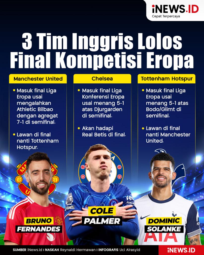 Infografis 3 Tim Inggris Lolos ke Final Kompetisi Eropa Musim Ini