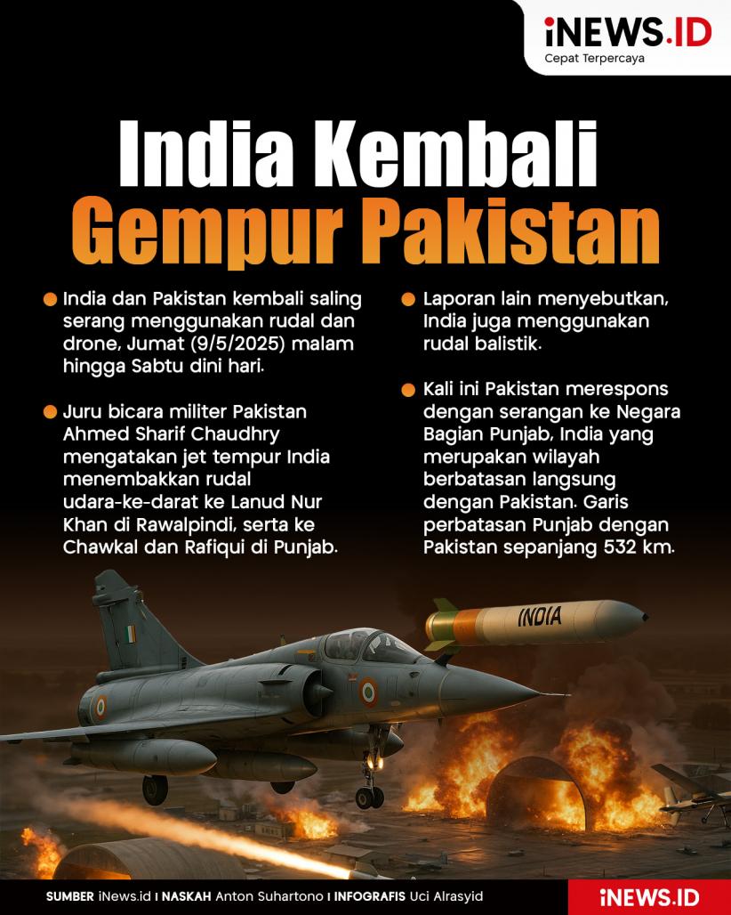 Infografis India Kembali Gempur Pakistan