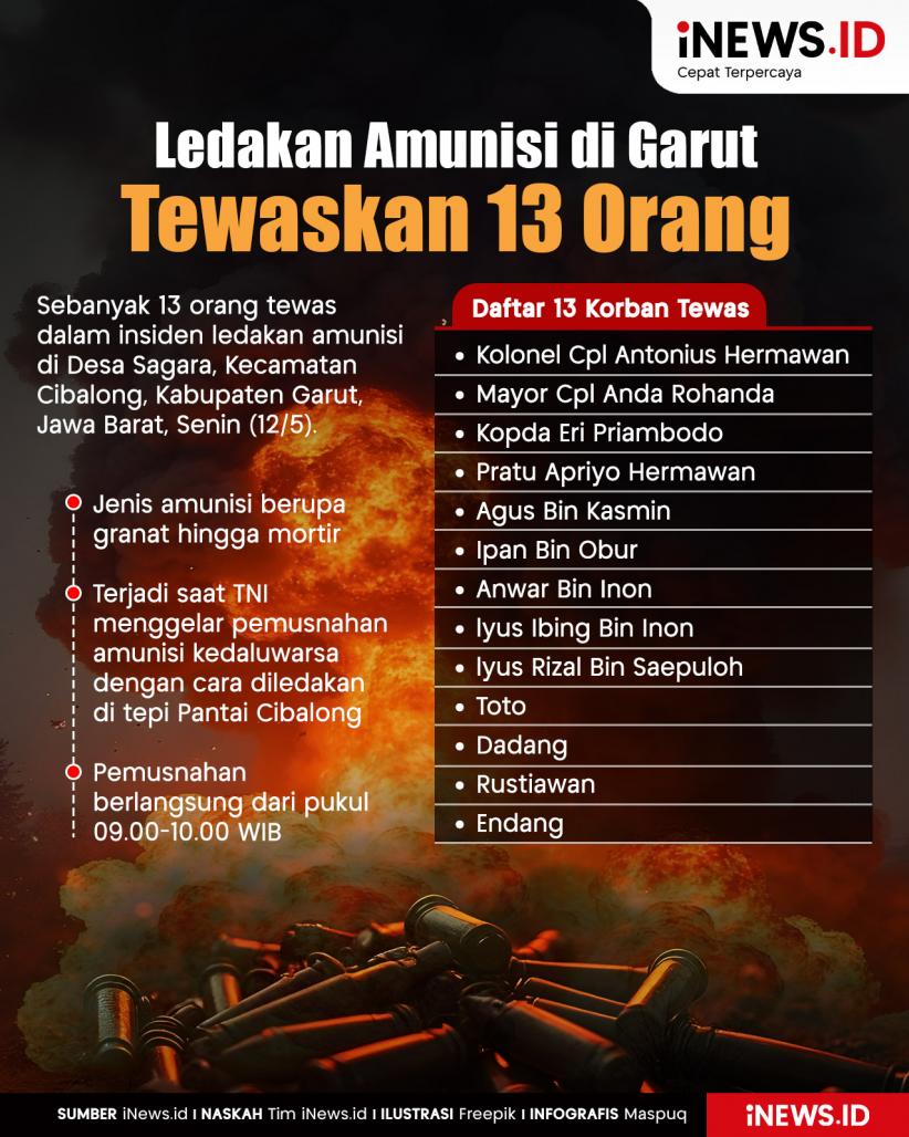 Infografis Daftar Nama 13 Korban Tewas Ledakan Amunisi di Garut