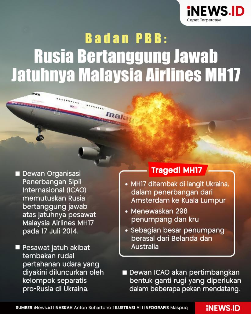 Infografis Badan PBB: Rusia Bertanggung Jawab Jatuhnya Pesawat MH17