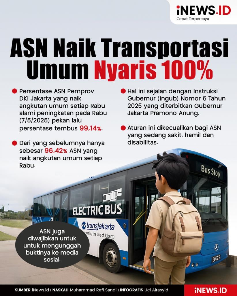 Infografis ASN Naik Transportasi Umum Tiap Rabu di Jakarta Nyaris 100%