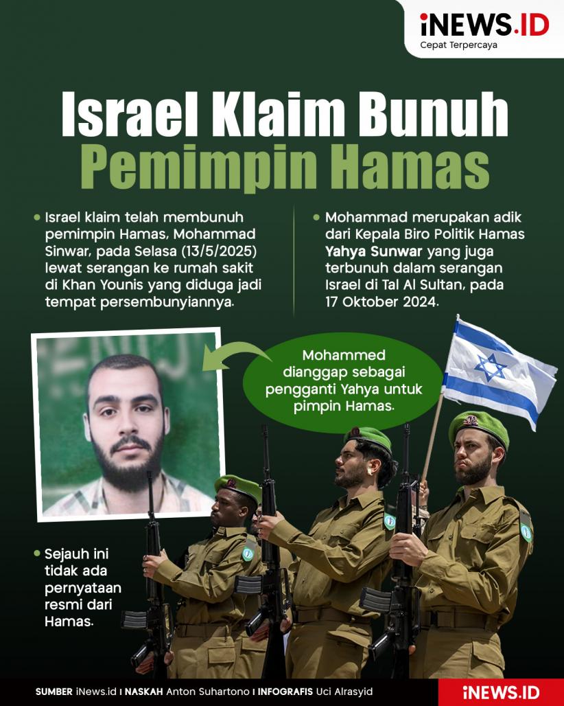 Infografis Israel Klaim Bunuh Pemimpin Hamas Mohammed Sinwar