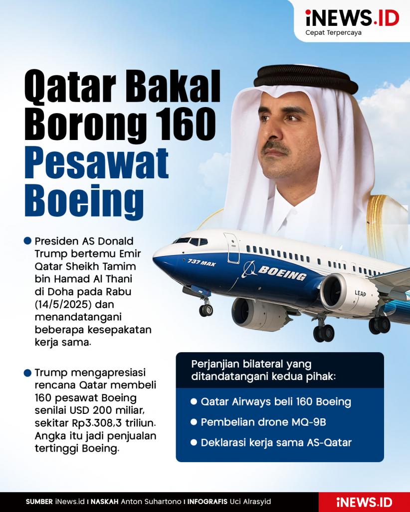 Infografis Qatar Borong 160 Pesawat Boeing Senilai Rp3.300 Triliun
