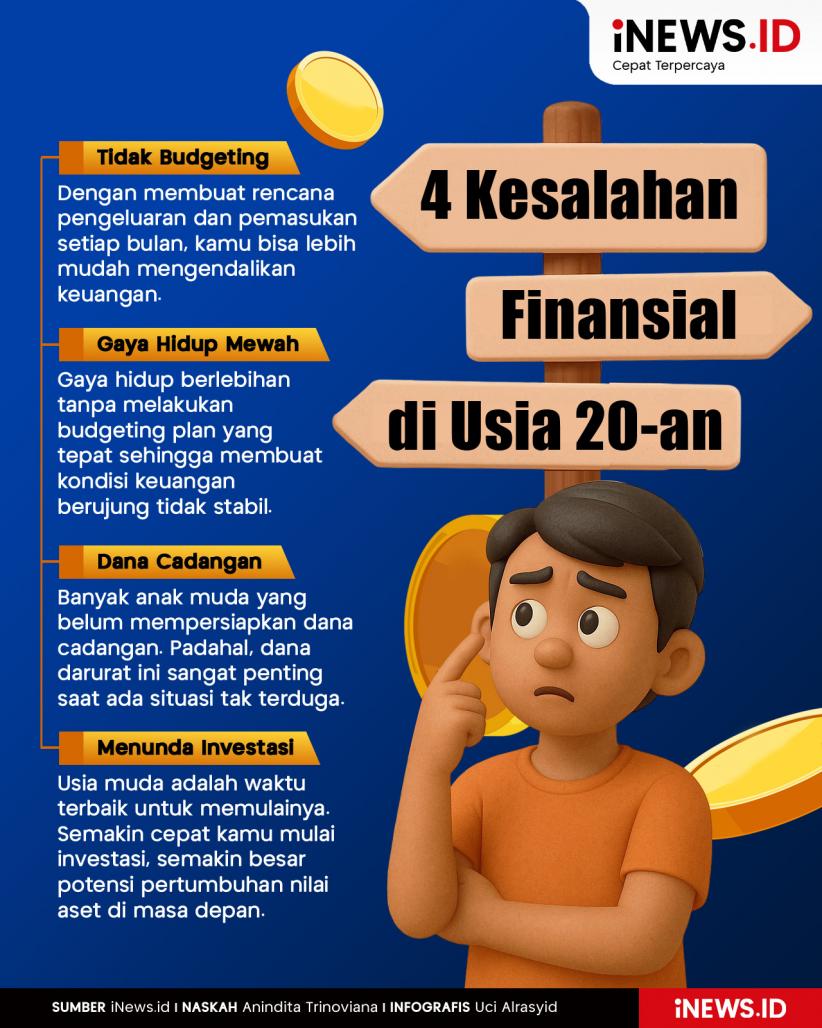 Infografis 4 Kesalahan Finansial yang Wajib Dihindari di Usia 20-an