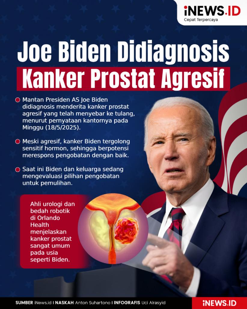 Infografis Joe Biden Didiagnosis Kanker Prostat Agresif