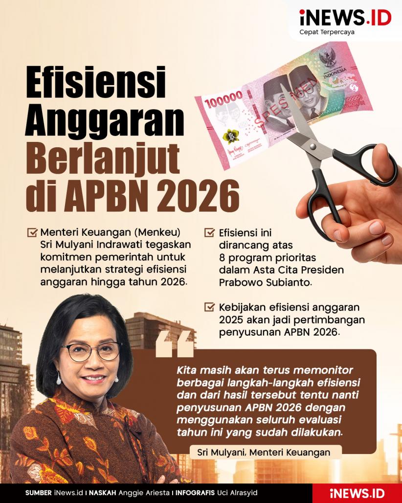 Infografis Efisiensi Anggaran Berlanjut di APBN 2026