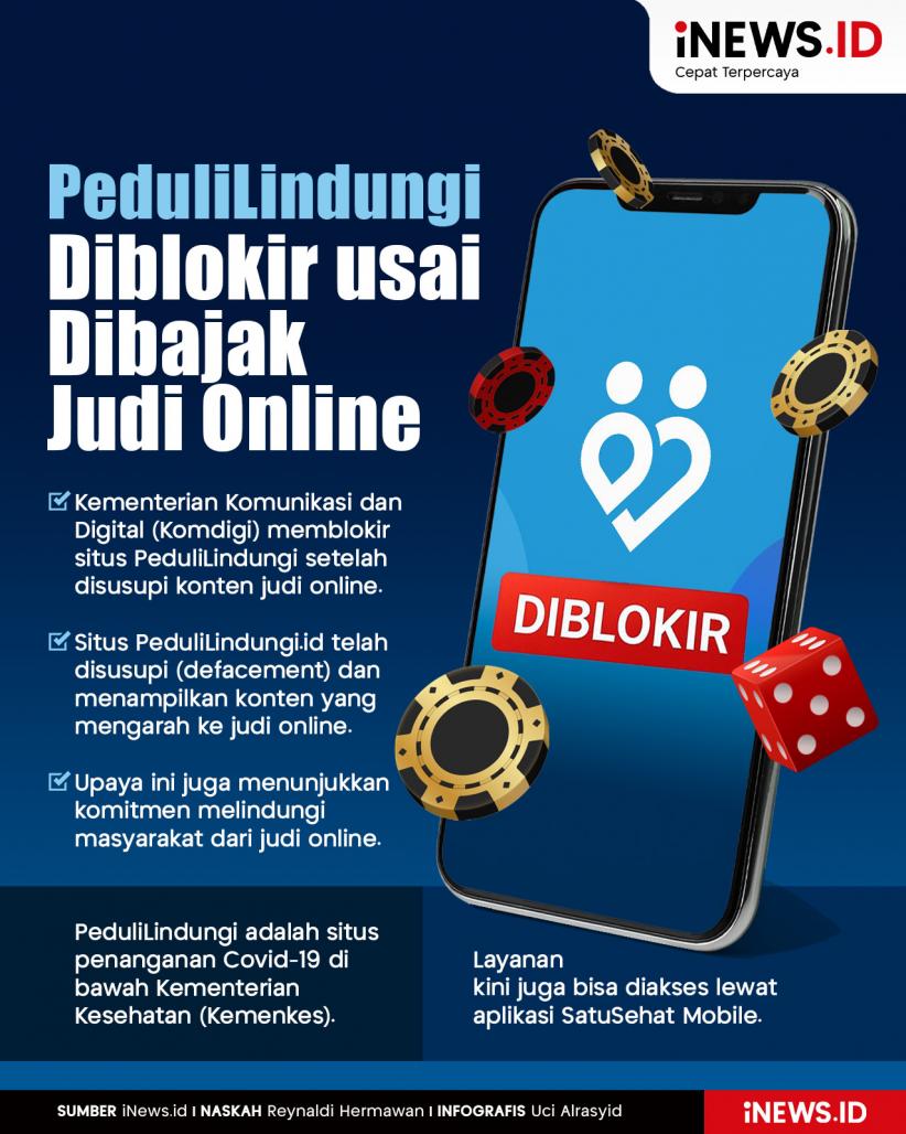 Infografis PeduliLindungi Diblokir usai Dibajak Konten Judi Online
