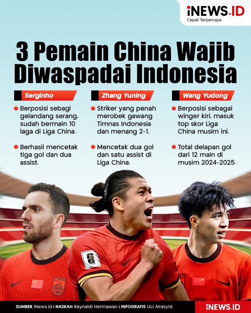 Infografis 3 Pemain China Wajib Diwaspadai Timnas Indonesia