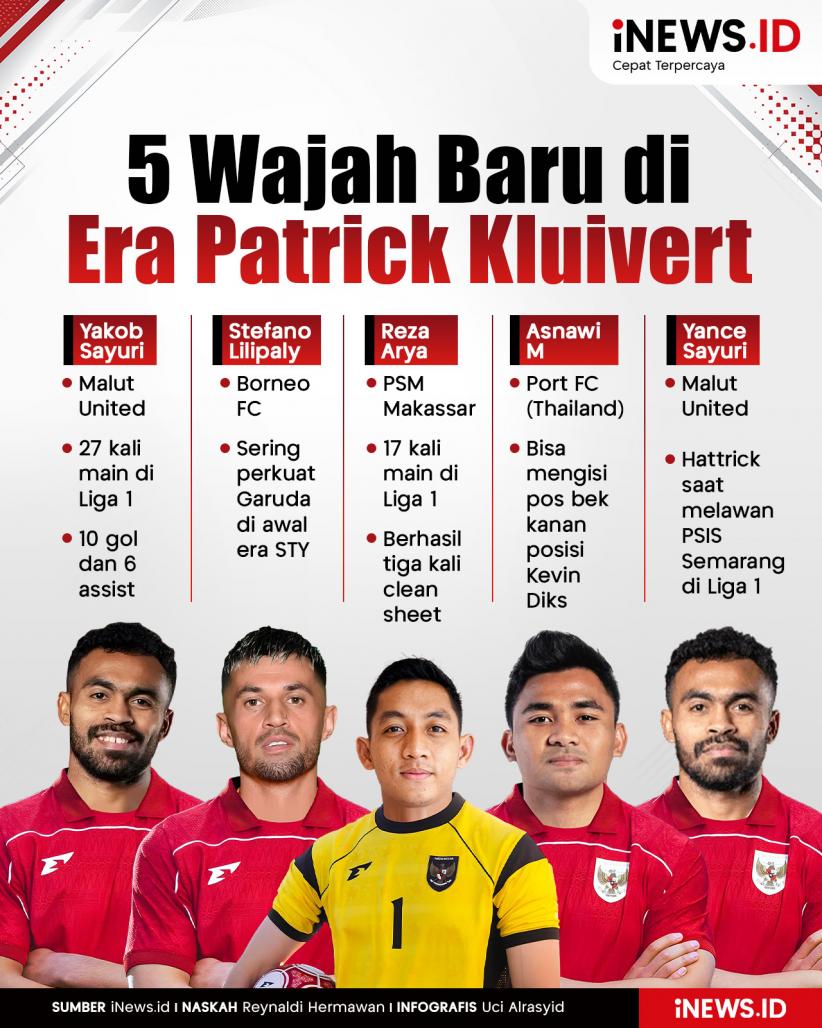 Infografis 5 Wajah Baru di Timnas Indonesia Era Patrick Kluivert