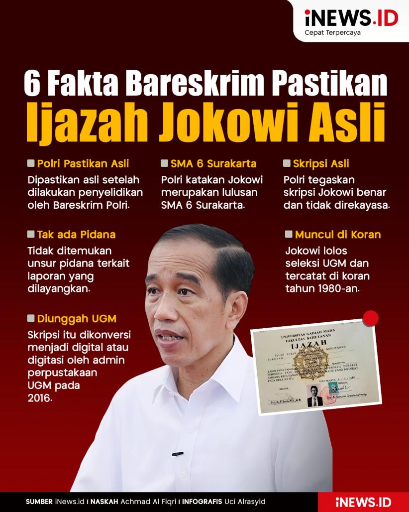 Infografis 6 Fakta Bareskrim Pastikan Ijazah Jokowi Asli