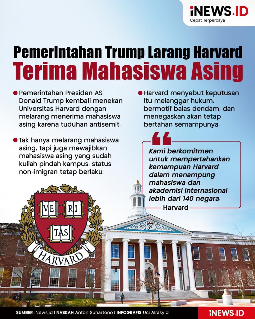 Infografis Pemerintahan Trump Larang Universitas Harvard Terima Mahasiswa Asing