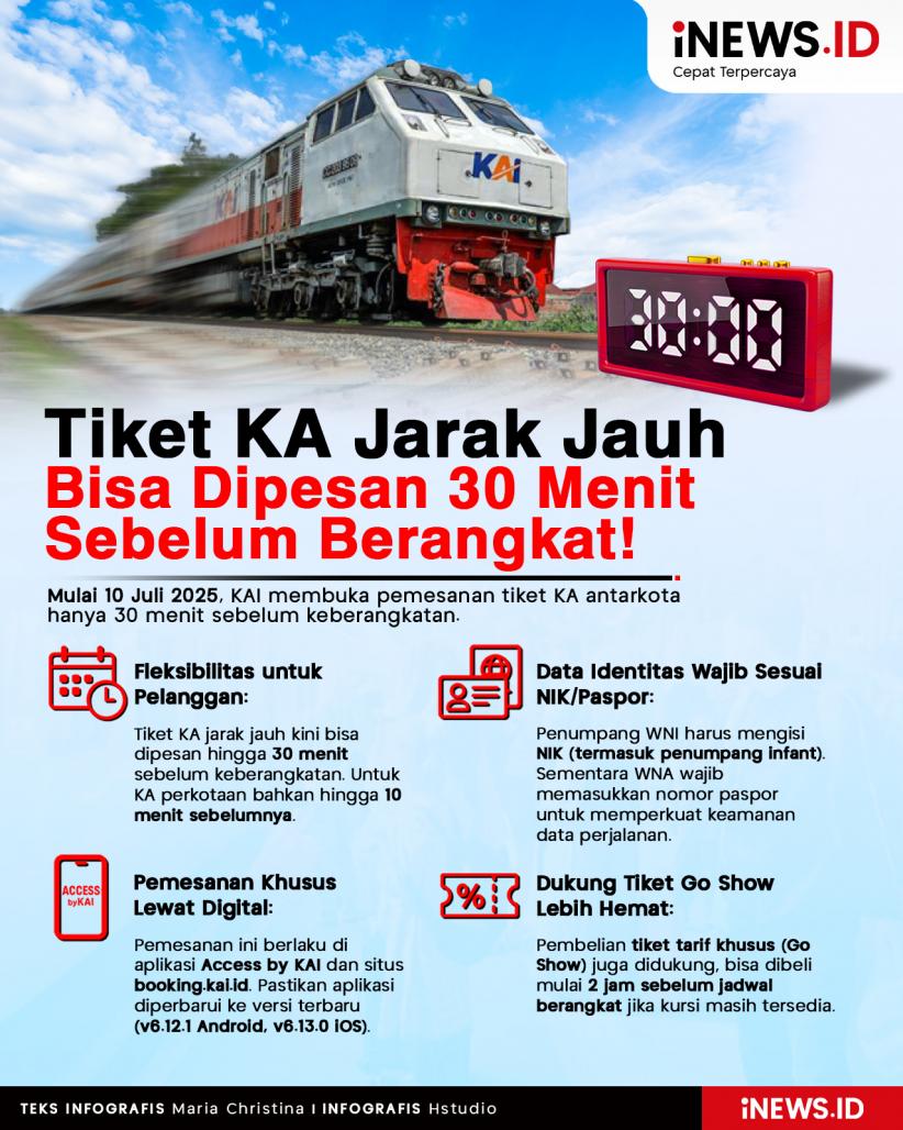 Infografis Tiket KA Jarak Jauh Bisa Dipesan 30 Menit Sebelum Berangkat!