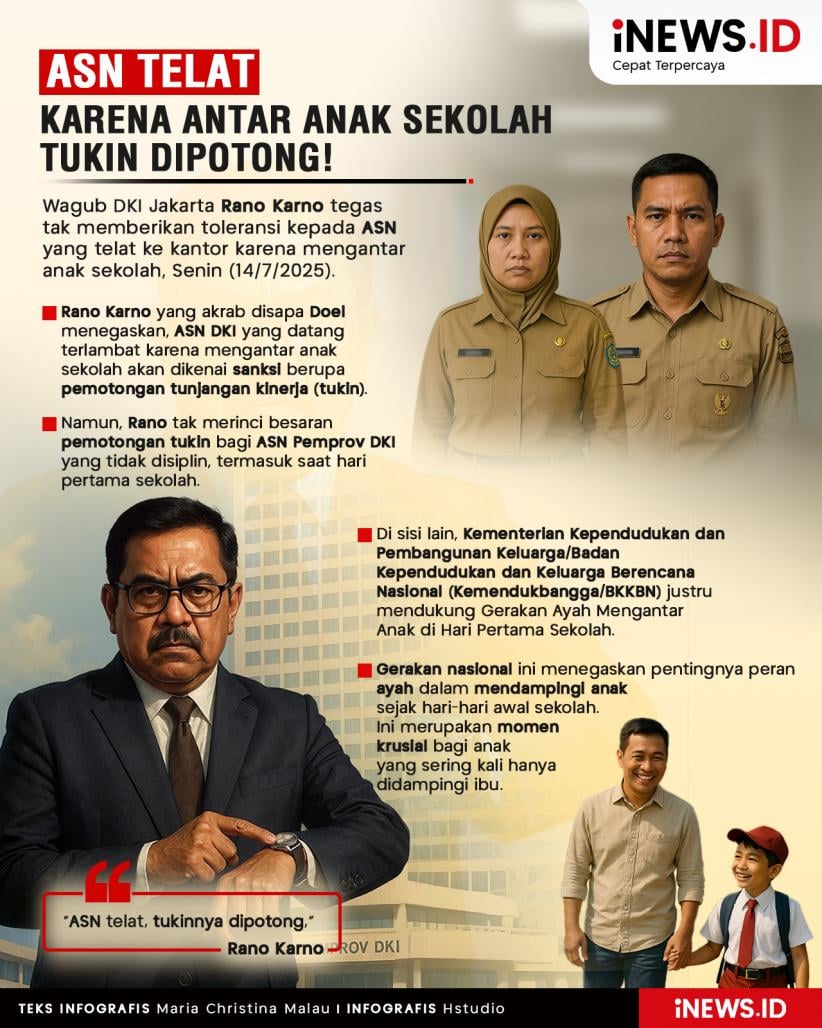 Infografis ASN Telat karena Antar Anak Sekolah, Tukin Dipotong!