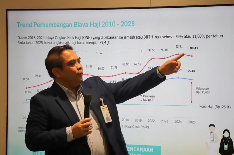 BSI Luncurkan Program Tabungan Haji Berhadiah Umrah - Bagian 3