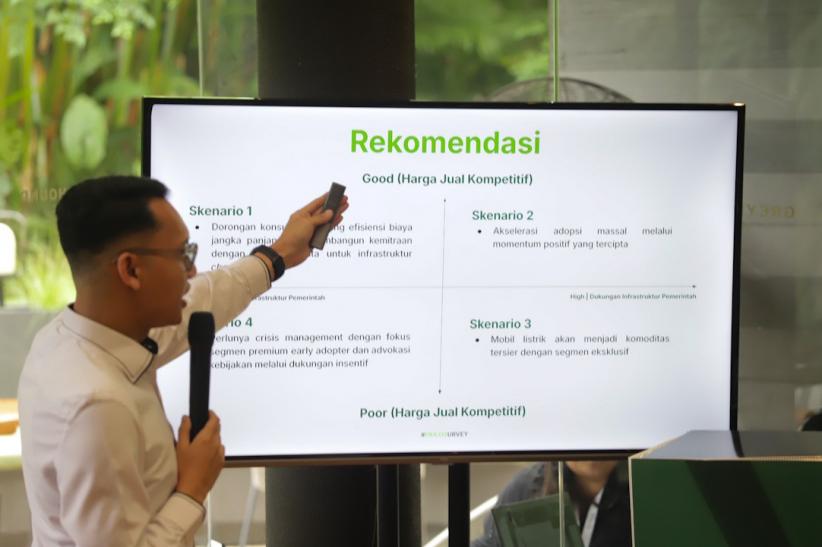 Hasil Survey 12 Kota: Tren Pengguna Mobil Listrik Berkembang Lebih dari Sekadar Harga Murah  - Bagian 2