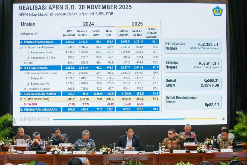 Kinerja APBN November 2025 Catat Defisit Rp560,3 Triliun - Bagian 1