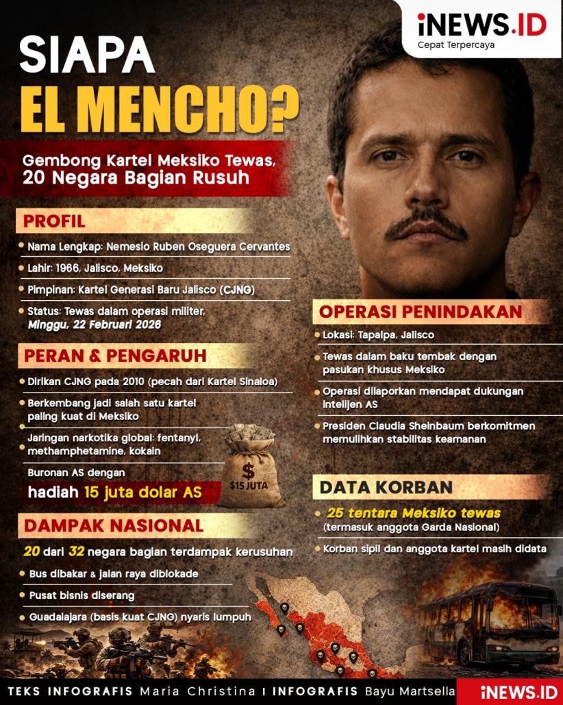 Infografis: Sosok El Mencho, Bos Kartel Narkoba yang Tewas dan Picu Kerusuhan di Meksiko