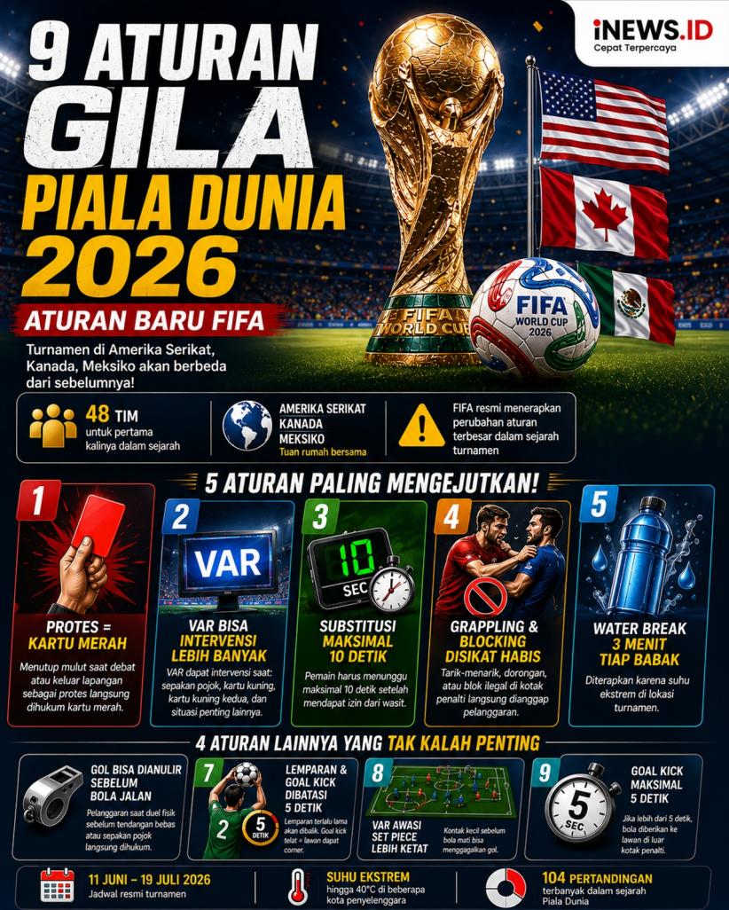 Infografis: 9 Aturan Gila Piala Dunia 2026, Tutup Mulut saat Protes Bisa Berujung Kartu Merah