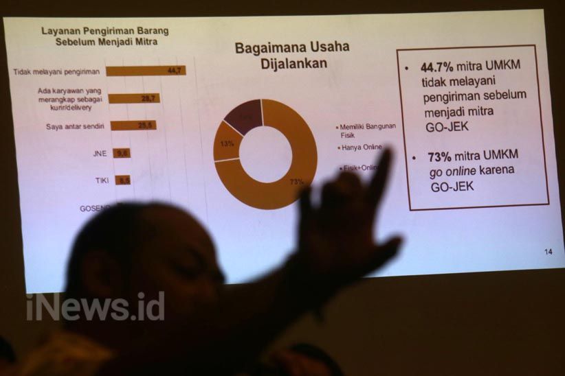 Survei UI: Go-Jek Tingkatkan Perekonomian Mitra Pengemudi dan UMKM di Surabaya - Bagian 2