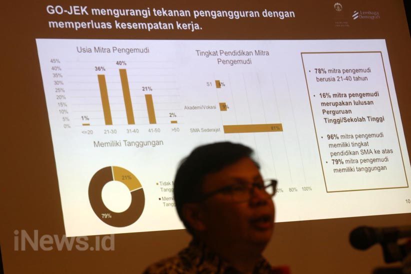 Survei UI: Go-Jek Tingkatkan Perekonomian Mitra Pengemudi dan UMKM di Surabaya - Bagian 3