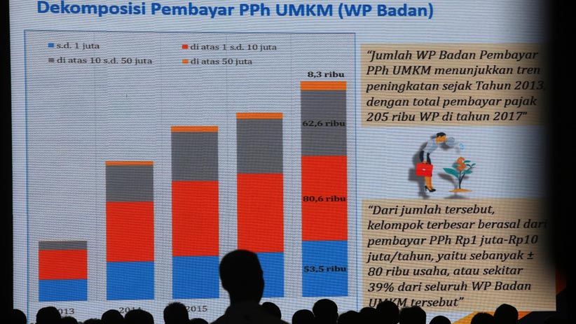 Presiden Jokowi Pangkas PPh Final UMKM Jadi 0,5 Persen - Bagian 5