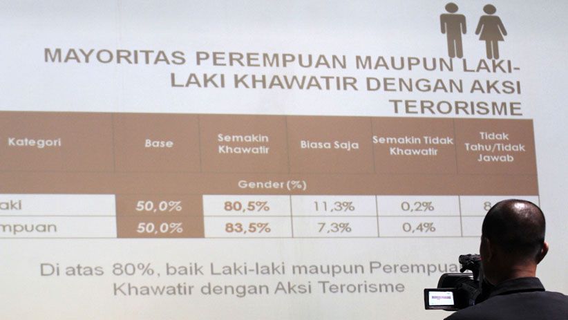 Survei LSI: Mayoritas Publik Khawatir Aksi Terorisme - Bagian 1
