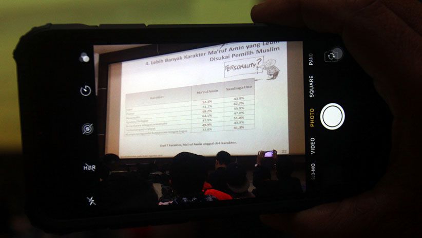 Survei LSI: Pasangan Jokowi-Ma'ruf Amin Menangkan Suara Pemilih Muslim - Bagian 2