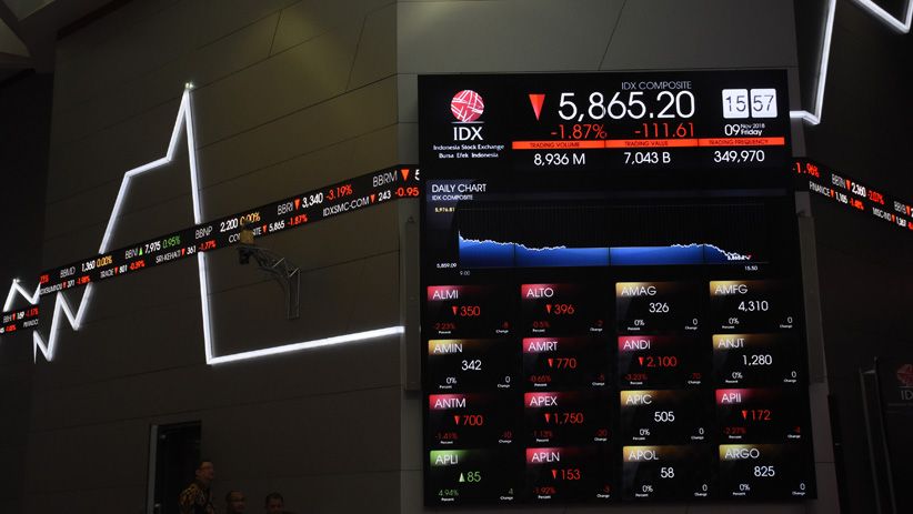 IHSG Ditutup Melemah ke Level 5.874,15 - Bagian 3