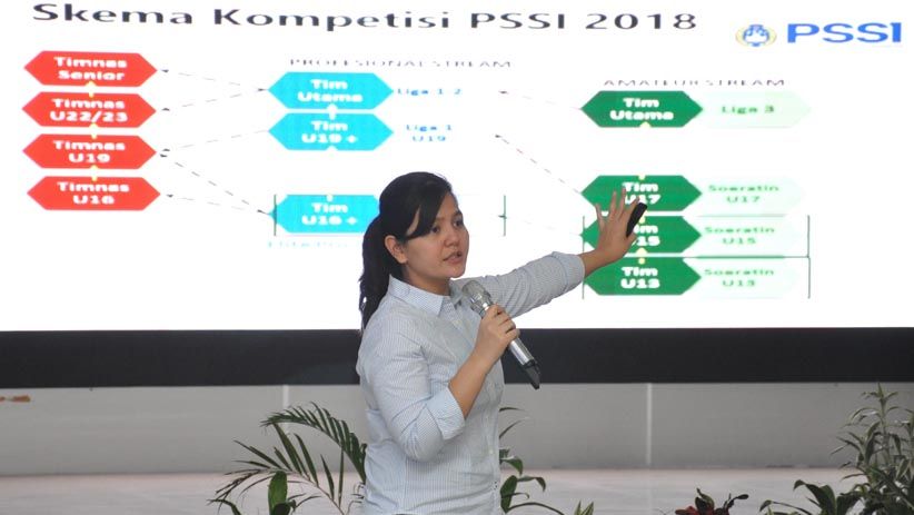 Proyeksi PSSI, Timnas Indonesia U-16 Lolos Piala Dunia 2030 - Bagian 3