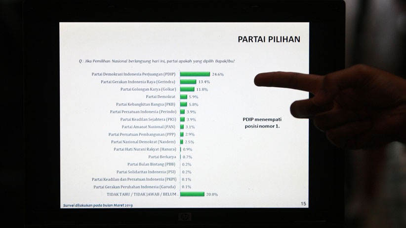 LSI Rilis Survei Pengaruh Caleg terhadap Posisi Partai Politik - Bagian 4