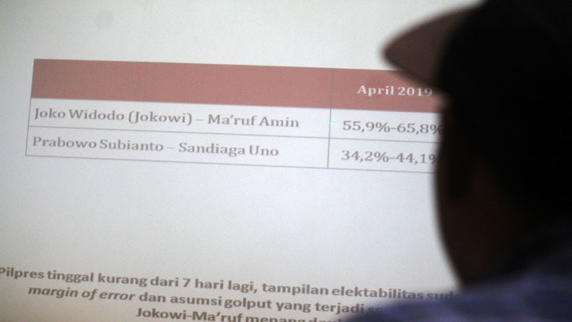 Survei LSI, Jokowi-Ma'ruf Amin Diambang Kemenangan - Bagian 3