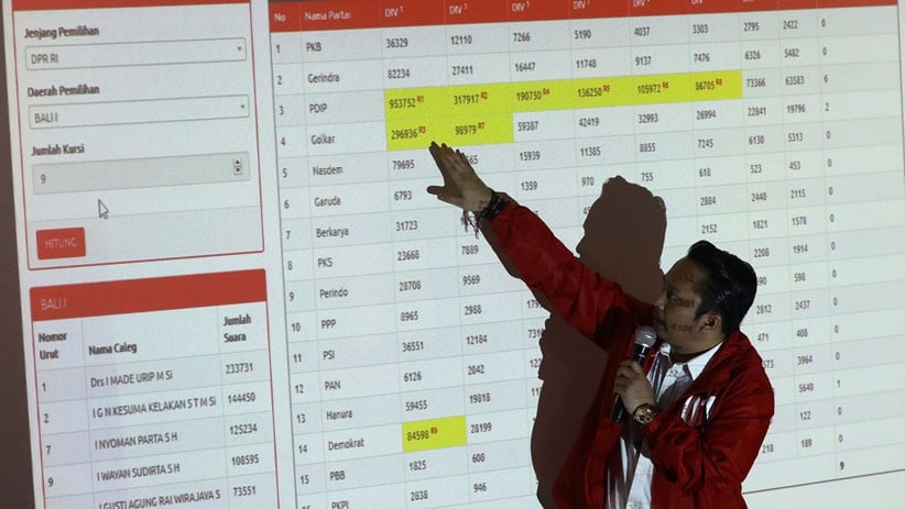 Update Real Count, PDI Perjuangan Raih Suara Tertinggi Pileg 2019 - Bagian 1