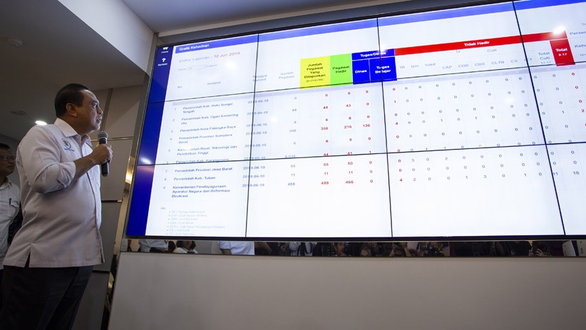 ASN Bolos Kerja Ketahuan dari Ruang Command Center Kemenpan RB - Bagian 2