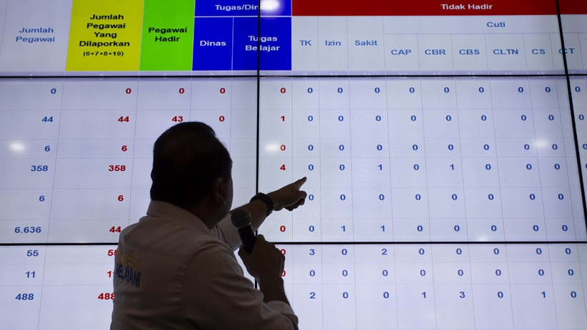 ASN Bolos Kerja Ketahuan dari Ruang Command Center Kemenpan RB - Bagian 1