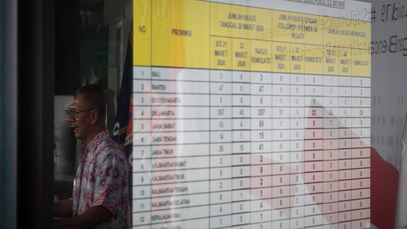 PDP Corona di Banda Aceh Berusia 56 Tahun Meninggal, Korban sempat ke Bogor